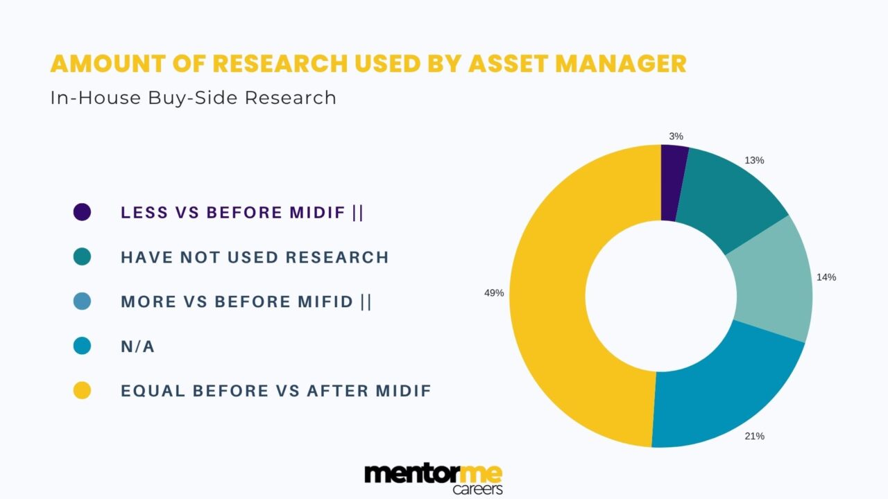 Scope of investment banking