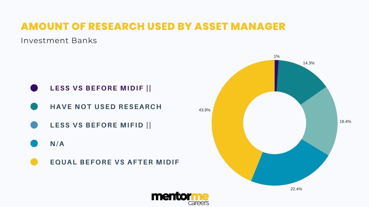 Scope of Investment Banking