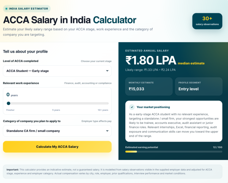 acca salary in India calculator