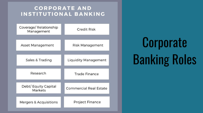 corporate banking roles