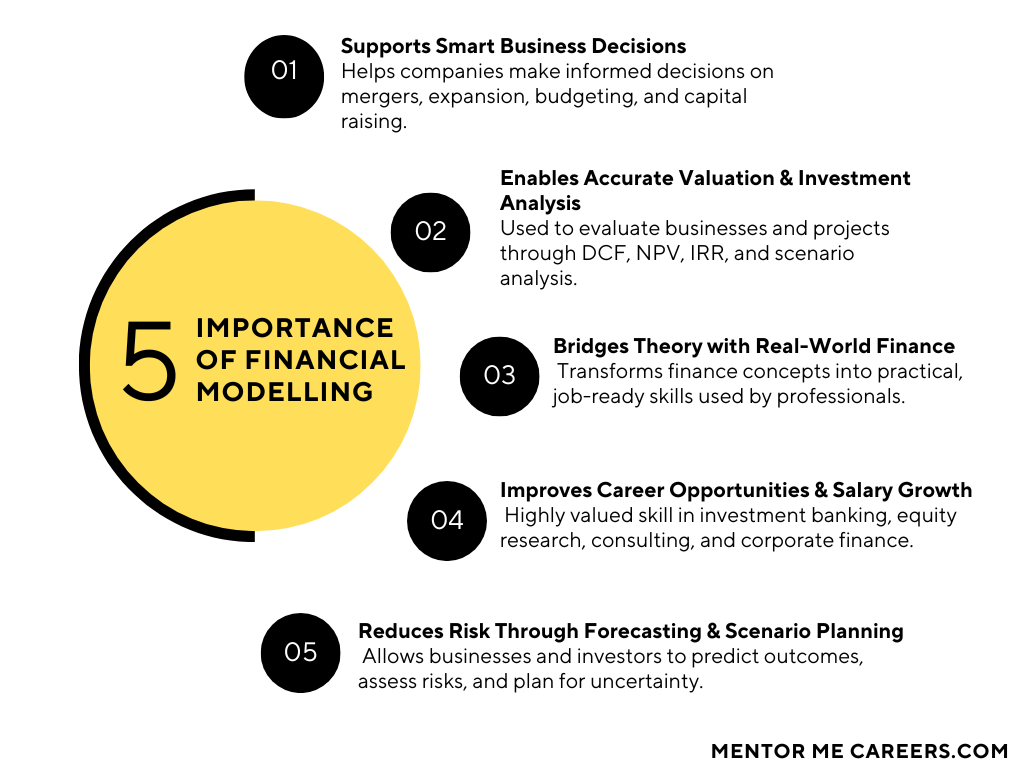 importance of financial modelling
