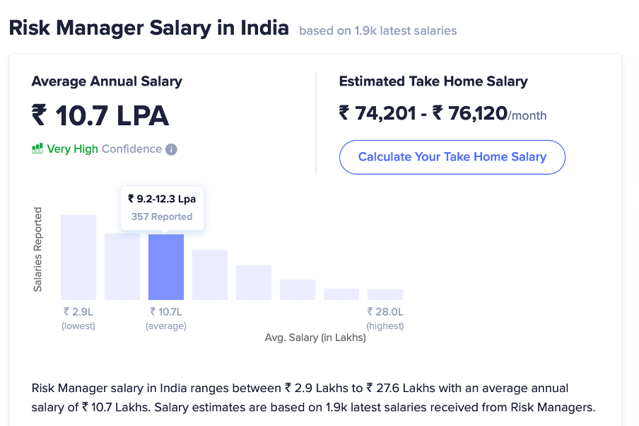 FRM Average salary