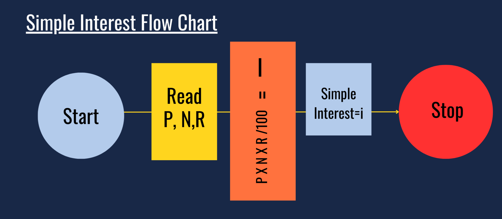 how-to-calculate-find-compound-interest-formula-for-compound-interest