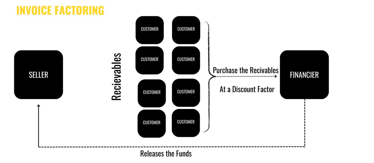 difference-between-factoring-and-bill-discounting-explained