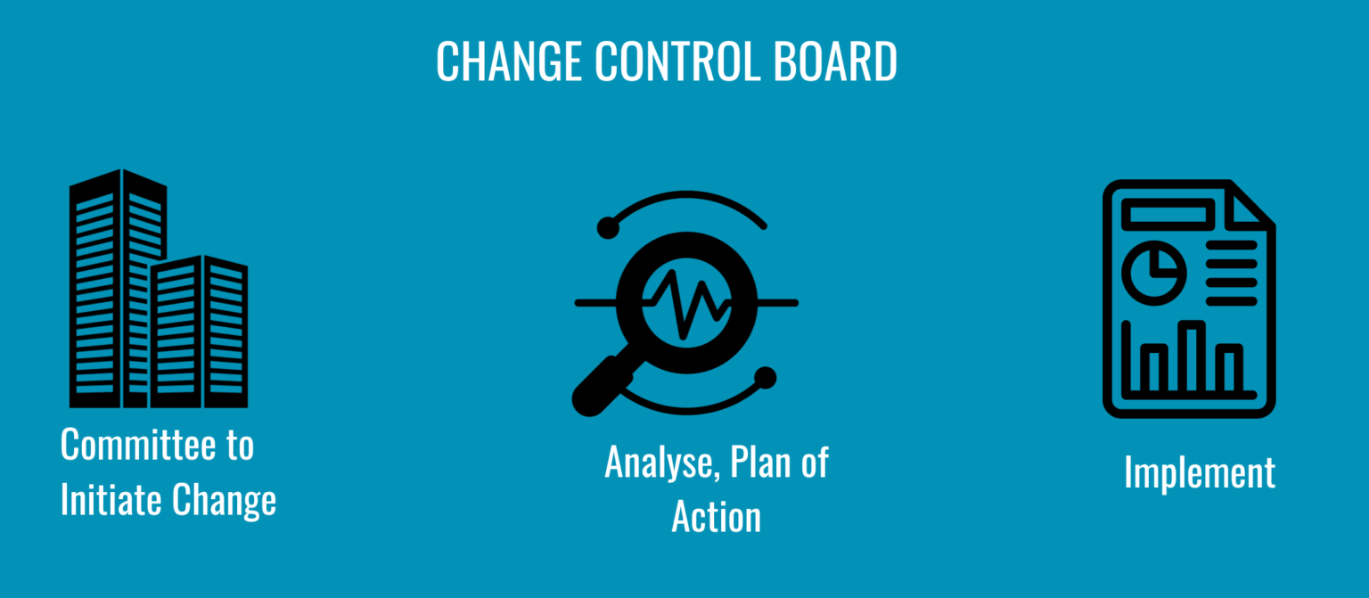 Change Control Board Explained in detail with examples MENTOR ME CAREERS