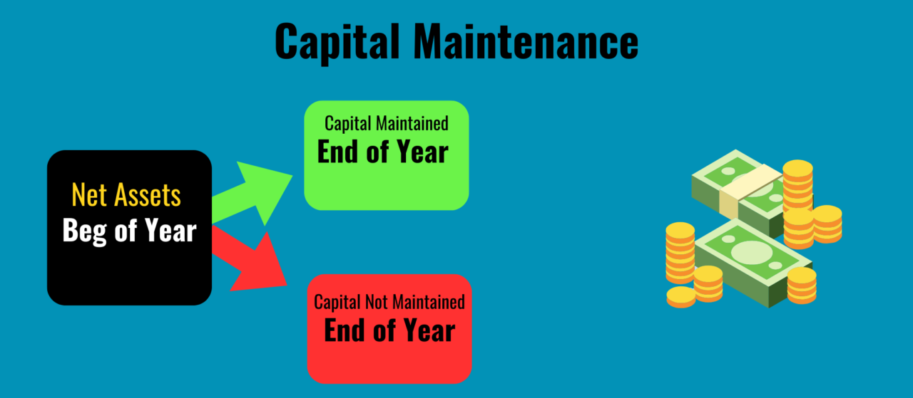 capital maintenance