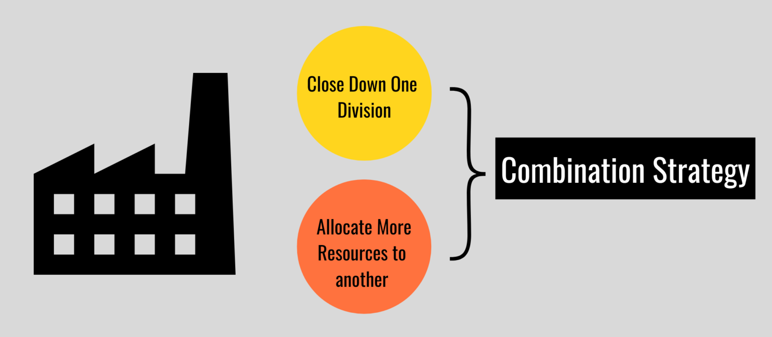 Combination Strategy- Super Simplified With Examples - MENTOR ME CAREERS