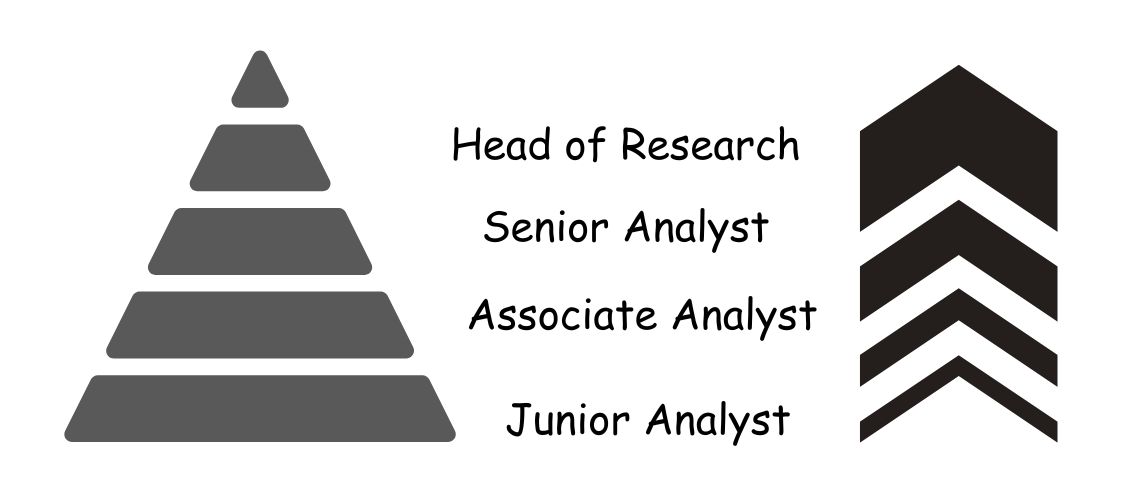 research associate salary