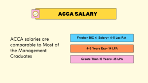 acca salary