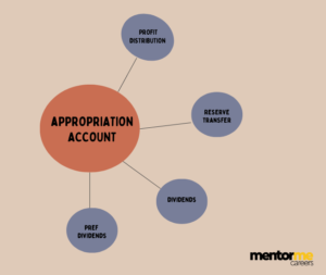 appropriations account