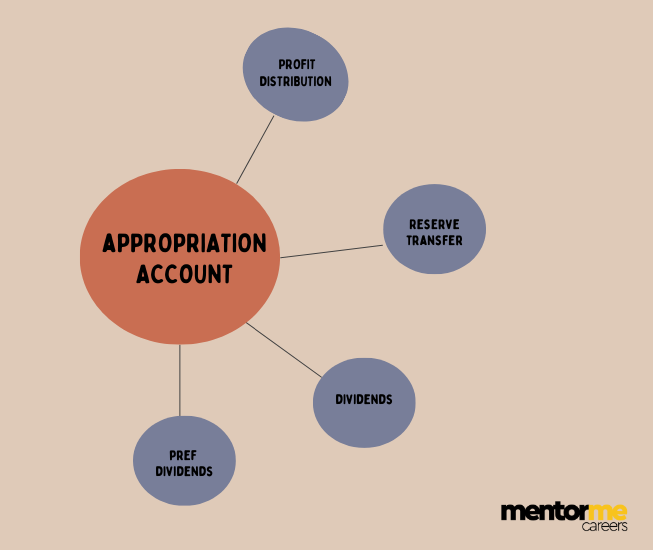 appropriations account