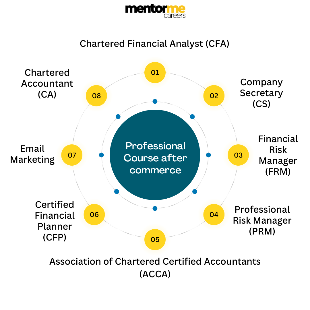 Professional Course in commerce