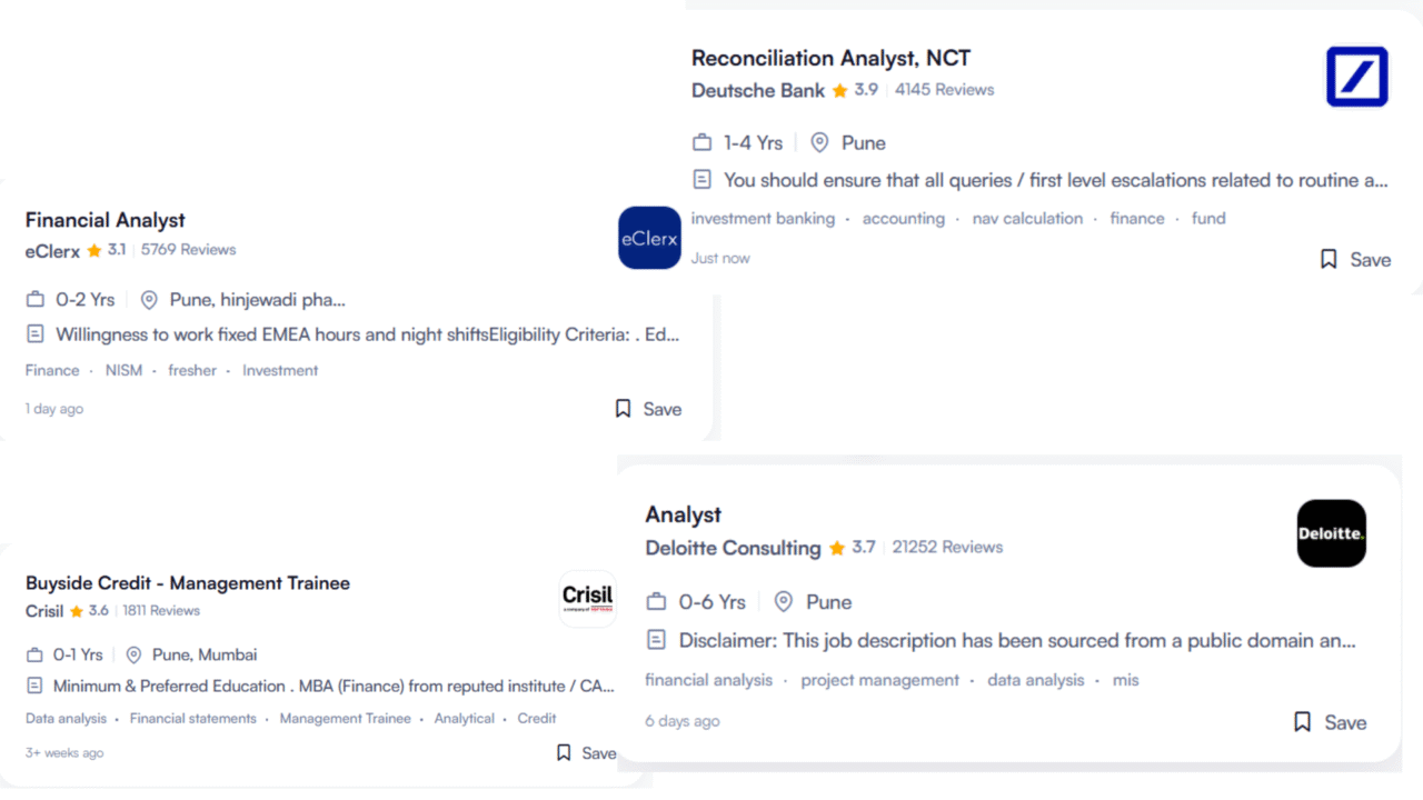 Financial modelling salary in Pune