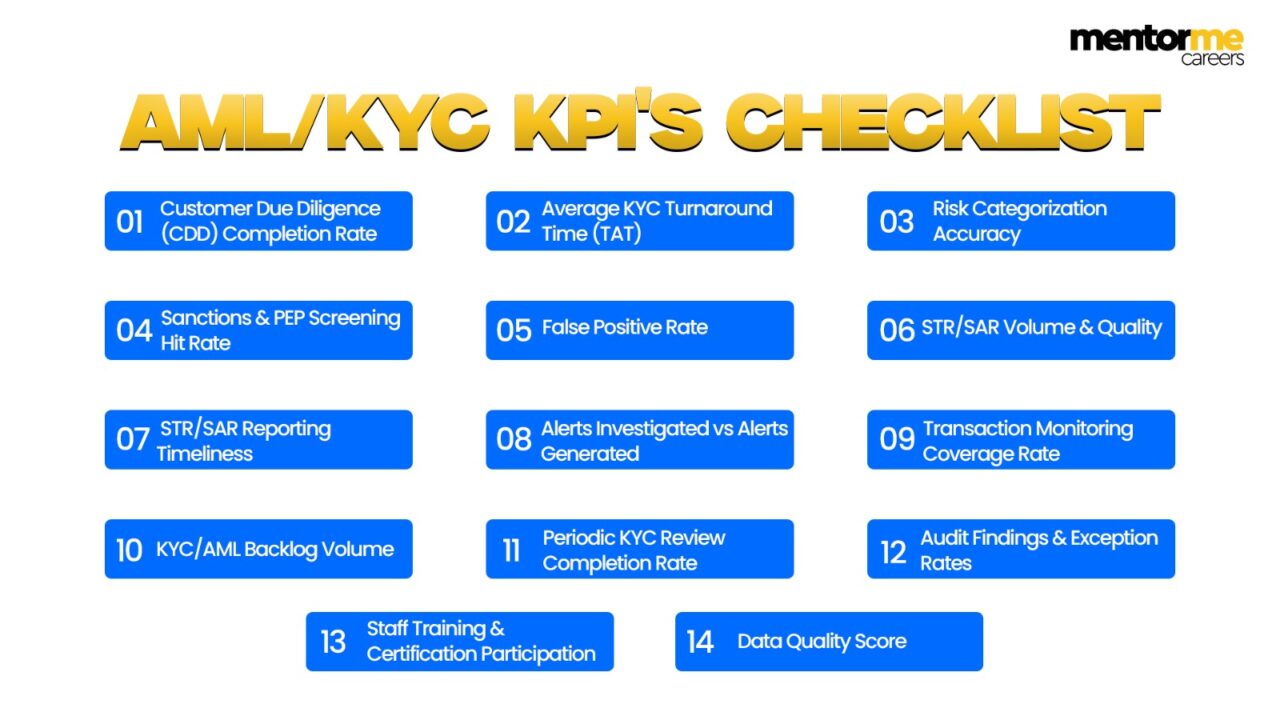 objectives of doing kyc and aml procedures is