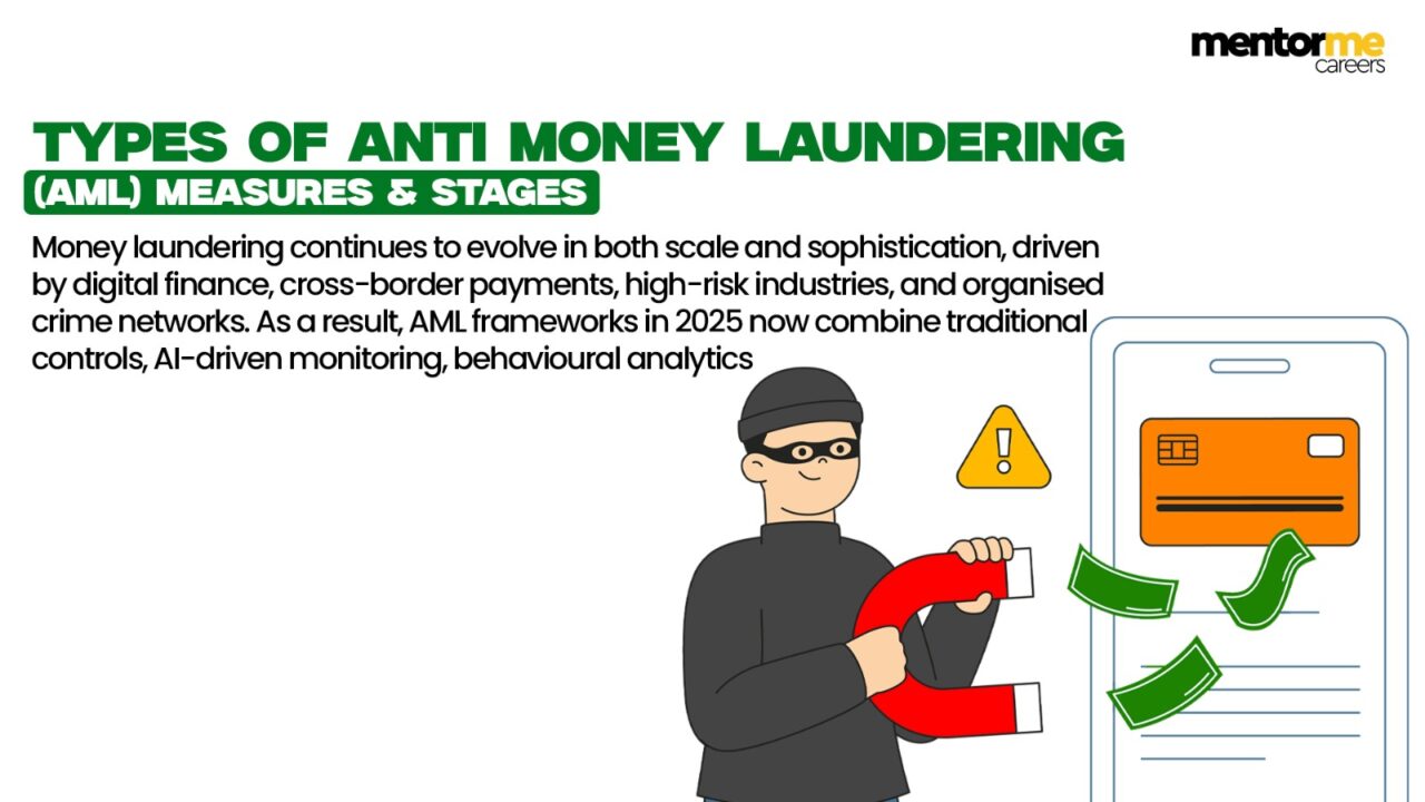 types of anti money laundering