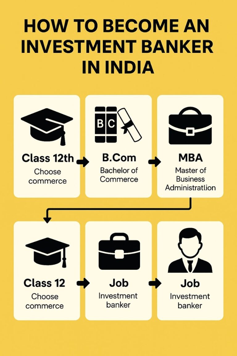 How to become investment banker in India - Detailed Guide