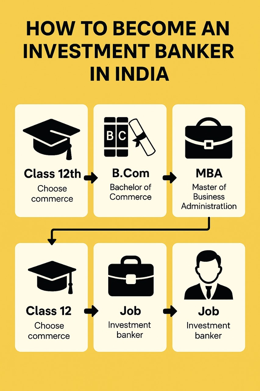 How to become investment banker in India