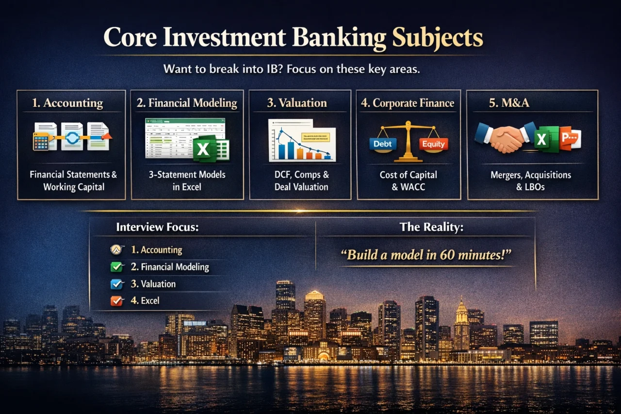 Investment banking subjects