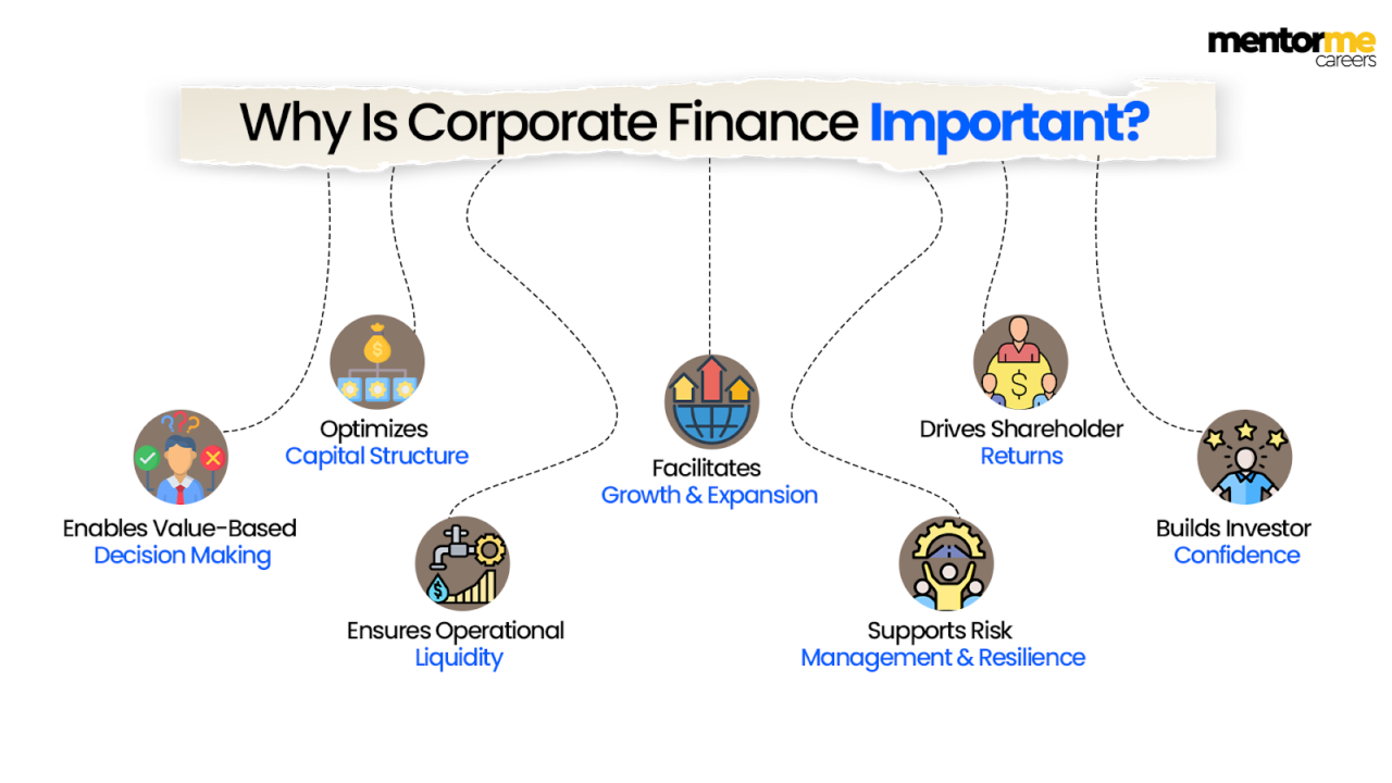 why corporate finance is important
