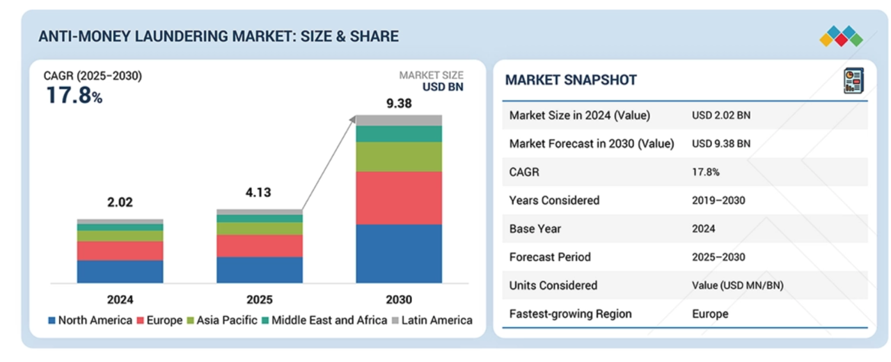 aml kyc jobs in Mumbai