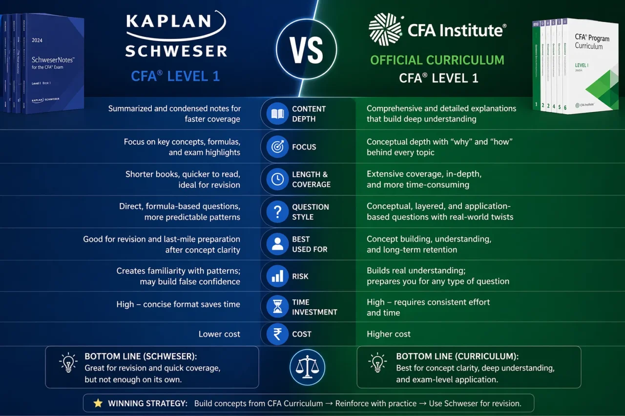 best books for cfa level 1