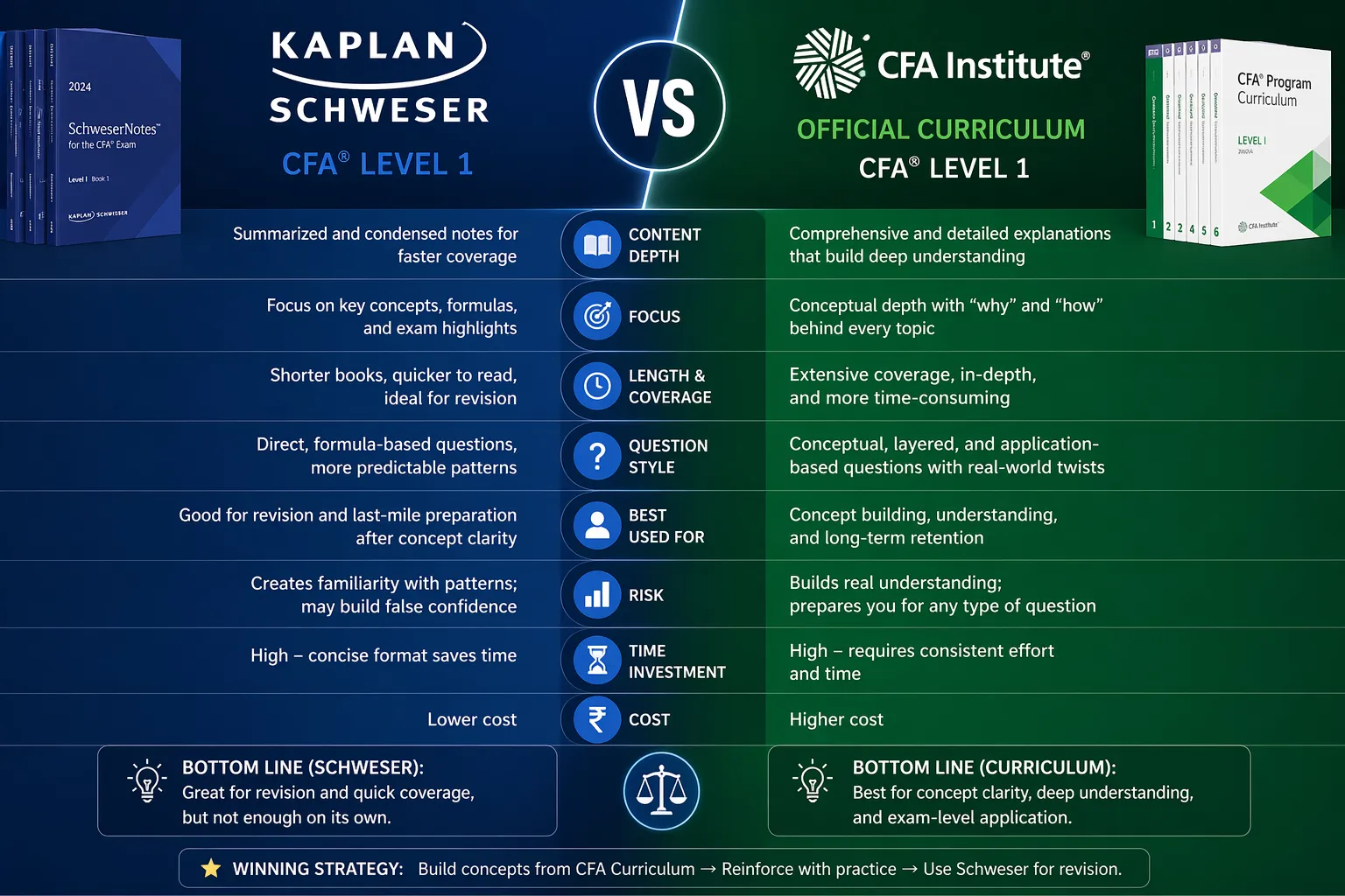 best books for cfa level 1