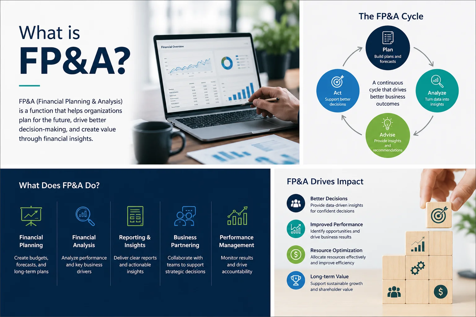 What is FP&A?