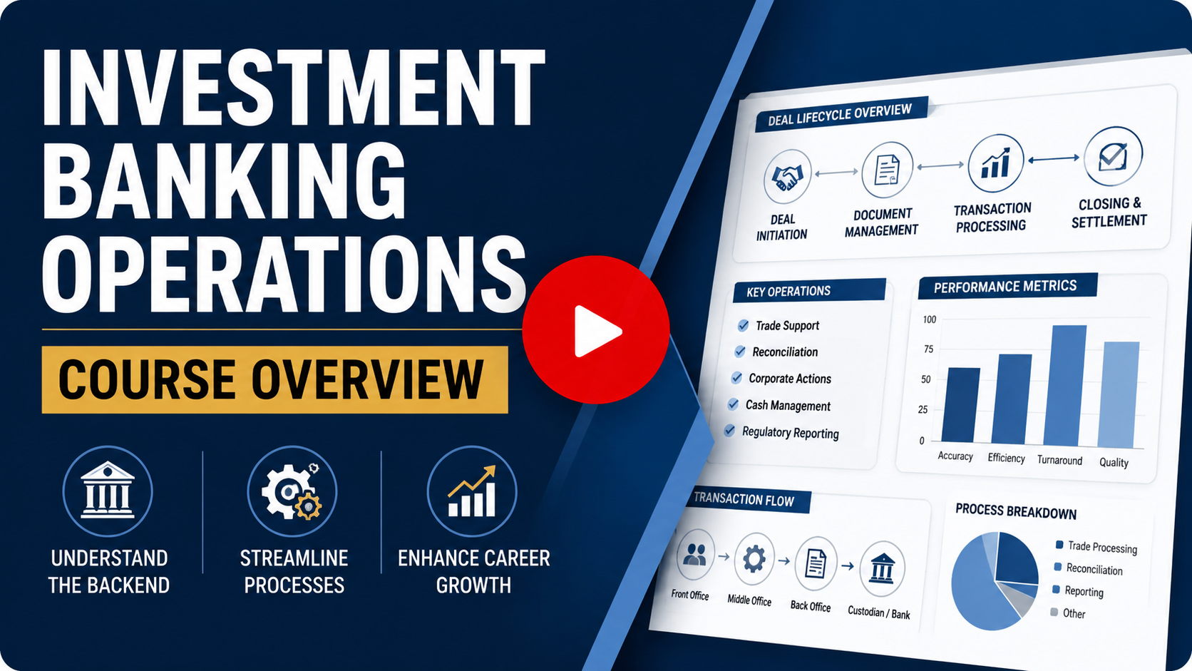 Investment Banking Operations Course Preview