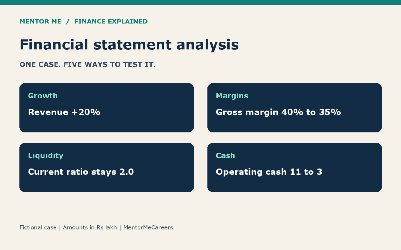 Tools of Financial Statement Analysis: Worked Examples